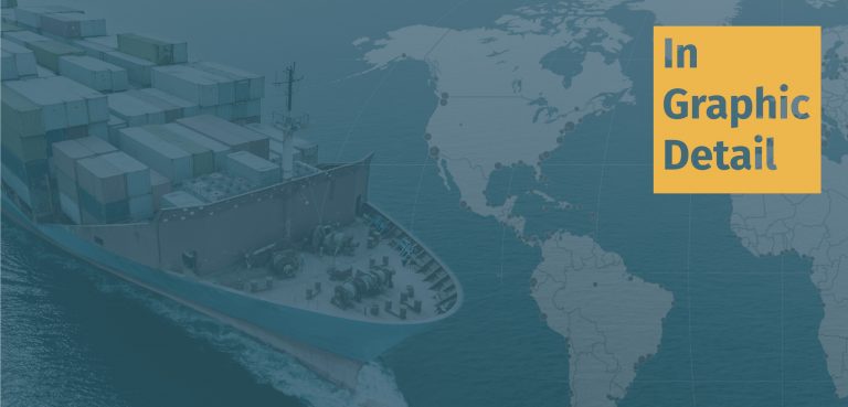 In Graphic Detail: The Rise of the Shipping Container