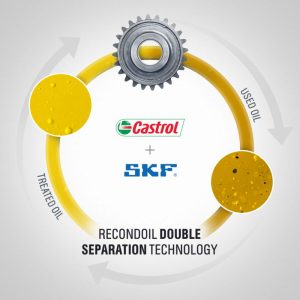 WHAT IF YOU DONt NEED TO USE NEW OIL; SKF RecondOil Box makes it possible to use the same oil over and over again 2 SKF OIL